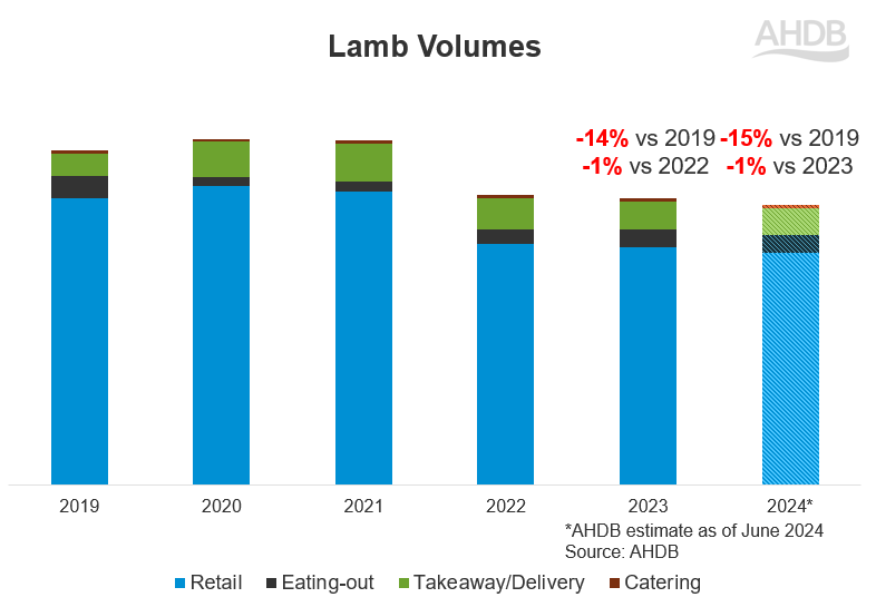 Graph of combined lamb demand updated June 24